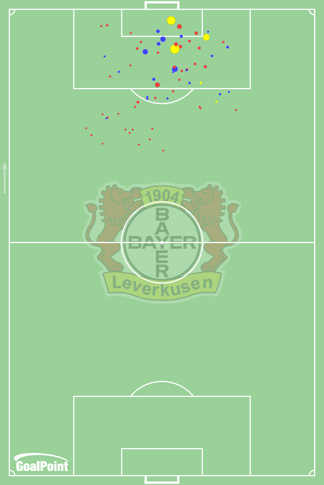 GoalPoint-Leverkusen-Shots-xG-Bundesliga-J5-202223