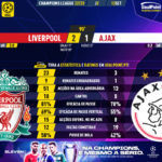 GoalPoint-Liverpool-Ajax-Champions-League-202223-90m