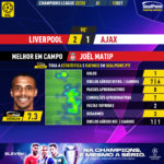 GoalPoint-Liverpool-Ajax-Champions-League-202223-MVP