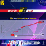 GoalPoint-Liverpool-Ajax-Champions-League-202223-xG