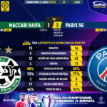 GoalPoint-Maccabi-Haifa-Paris-SG-Champions-League-202223-90m