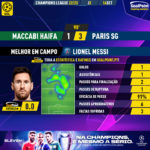 GoalPoint-Maccabi-Haifa-Paris-SG-Champions-League-202223-MVP