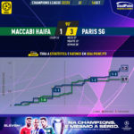 GoalPoint-Maccabi-Haifa-Paris-SG-Champions-League-202223-xG
