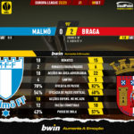 GoalPoint-Malmo-Braga-Europa-League-202223-90m
