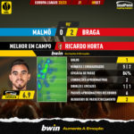 GoalPoint-Malmo-Braga-Europa-League-202223-MVP