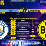GoalPoint-Man-City-Dortmund-Champions-League-202223-90m