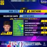 GoalPoint-Man-City-Dortmund-Champions-League-202223-MVP