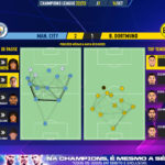 GoalPoint-Man-City-Dortmund-Champions-League-202223-pass-network