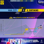 GoalPoint-Man-City-Dortmund-Champions-League-202223-xG