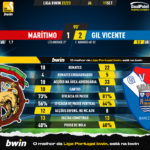 GoalPoint-Maritimo-Gil-Vicente-Liga-Bwin-202223-90m