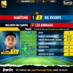 GoalPoint-Maritimo-Gil-Vicente-Liga-Bwin-202223-MVP