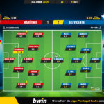 GoalPoint-Maritimo-Gil-Vicente-Liga-Bwin-202223-Ratings