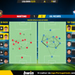 GoalPoint-Maritimo-Gil-Vicente-Liga-Bwin-202223-pass-network