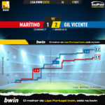 GoalPoint-Maritimo-Gil-Vicente-Liga-Bwin-202223-xG
