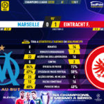 GoalPoint-Marseille-Eintracht-F.-Champions-League-202223-90m