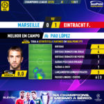 GoalPoint-Marseille-Eintracht-F.-Champions-League-202223-MVP