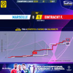 GoalPoint-Marseille-Eintracht-F.-Champions-League-202223-xG