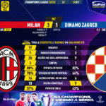 GoalPoint-Milan-Dinamo-Zagreb-Champions-League-202223-90m