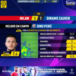 GoalPoint-Milan-Dinamo-Zagreb-Champions-League-202223-MVP