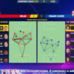 GoalPoint-Milan-Dinamo-Zagreb-Champions-League-202223-pass-network