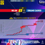 GoalPoint-Milan-Dinamo-Zagreb-Champions-League-202223-xG