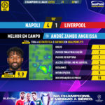 GoalPoint-Napoles-Liverpool-Champions-League-202223-MVP