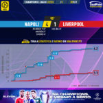 GoalPoint-Napoles-Liverpool-Champions-League-202223-xG