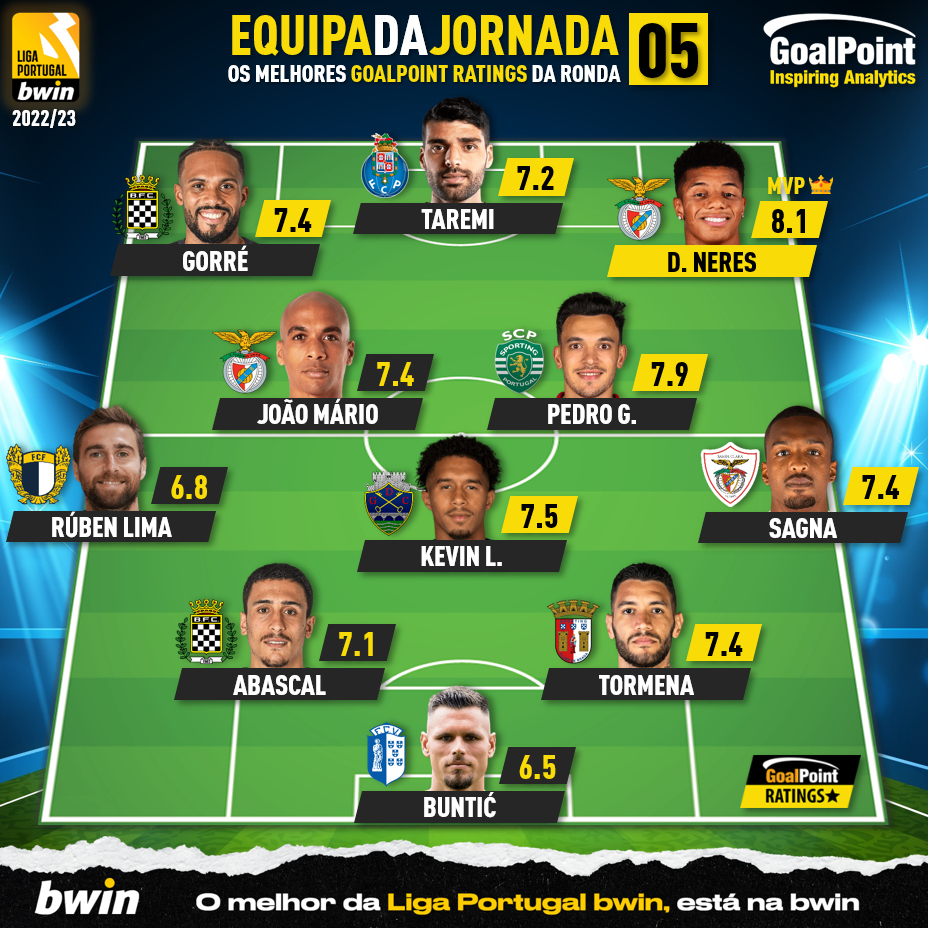 GoalPoint-Onze-Jornada-5-Liga-Bwin-202223-3-infog