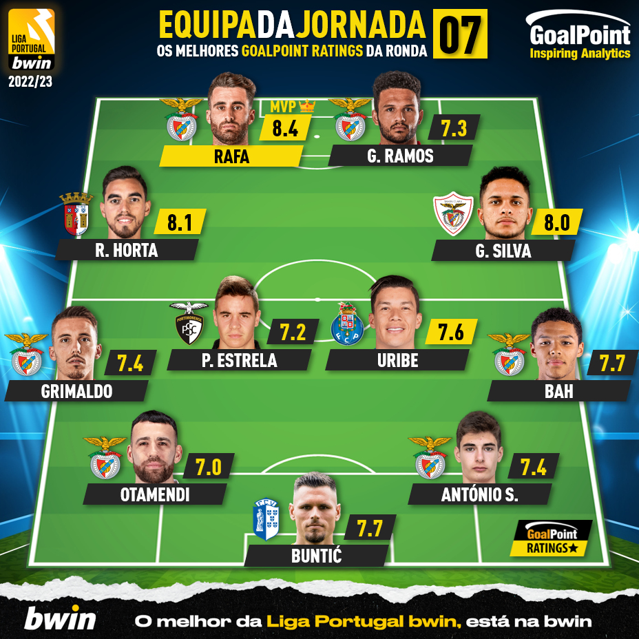 GoalPoint-Onze-Jornada-7-Liga-Bwin-202223-infog