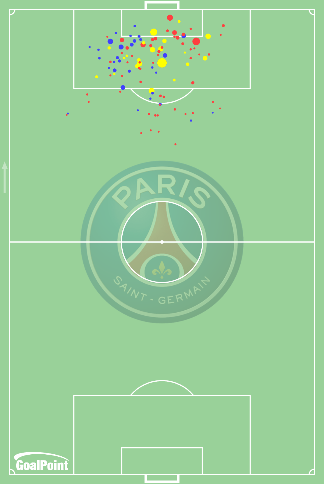 GoalPoint-PSG-Shots-xG-Ligue1-J6-202223