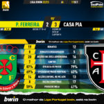 GoalPoint-Pacos-Casa-Pia-Liga-Bwin-202223-90m