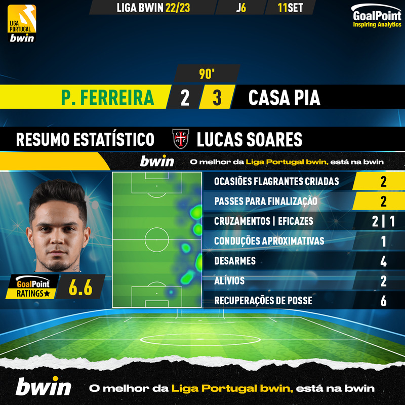 GoalPoint-Pacos-Casa-Pia-Liga-Bwin-202223-Lucas-Soares