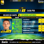 GoalPoint-Pacos-Casa-Pia-Liga-Bwin-202223-MVP