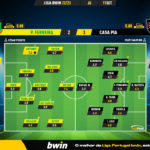 GoalPoint-Pacos-Casa-Pia-Liga-Bwin-202223-Ratings