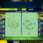 GoalPoint-Pacos-Casa-Pia-Liga-Bwin-202223-pass-network