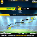 GoalPoint-Pacos-Casa-Pia-Liga-Bwin-202223-xG