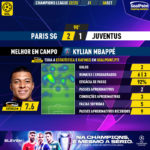 GoalPoint-Paris-SG-Juventus-Champions-League-202223-MVP
