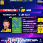 GoalPoint-Plzen-Inter-Champions-League-202223-MVP