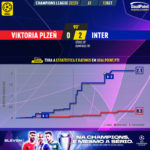 GoalPoint-Plzen-Inter-Champions-League-202223-xG