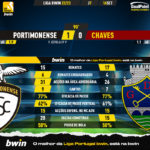 GoalPoint-Portimonense-Chaves-Liga-Bwin-202223-90m