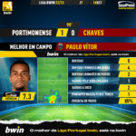 GoalPoint-Portimonense-Chaves-Liga-Bwin-202223-MVP