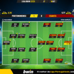 GoalPoint-Portimonense-Chaves-Liga-Bwin-202223-Ratings