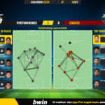 GoalPoint-Portimonense-Chaves-Liga-Bwin-202223-pass-network
