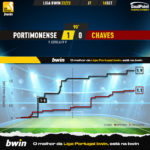 GoalPoint-Portimonense-Chaves-Liga-Bwin-202223-xG