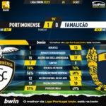 GoalPoint-Portimonense-Famalicao-Liga-Bwin-202223-90m
