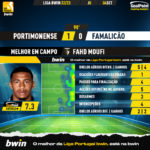 GoalPoint-Portimonense-Famalicao-Liga-Bwin-202223-MVP