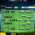 GoalPoint-Portimonense-Famalicao-Liga-Bwin-202223-Ratings