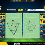GoalPoint-Portimonense-Famalicao-Liga-Bwin-202223-pass-network