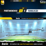 GoalPoint-Portimonense-Famalicao-Liga-Bwin-202223-xG