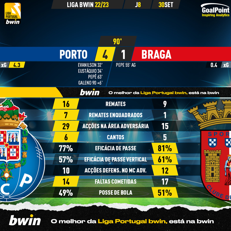 GoalPoint-Porto-Braga-Liga-Bwin-202223-90m